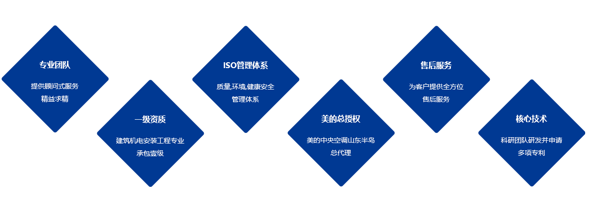 濰坊中央空調(diào)安裝施工的5個點告訴你為什么要選山東廣大