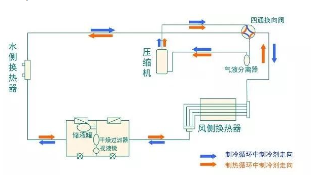 制冷模式