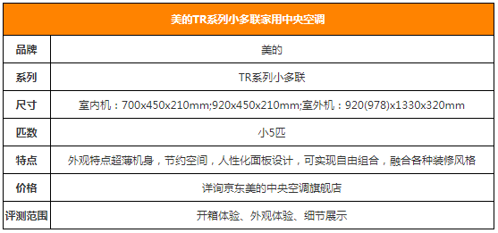 濰坊中央空調(diào)數(shù)據(jù)表